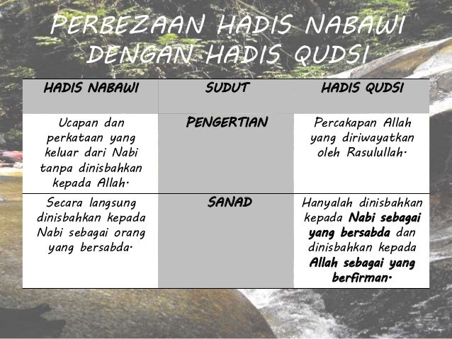 hadis qudsi